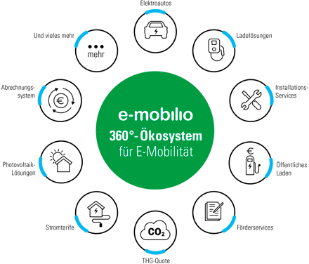 circle-e-mobilio